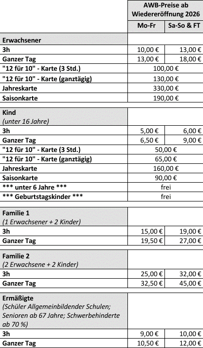 AWB Preise