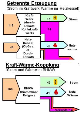 Fernwärme Schema