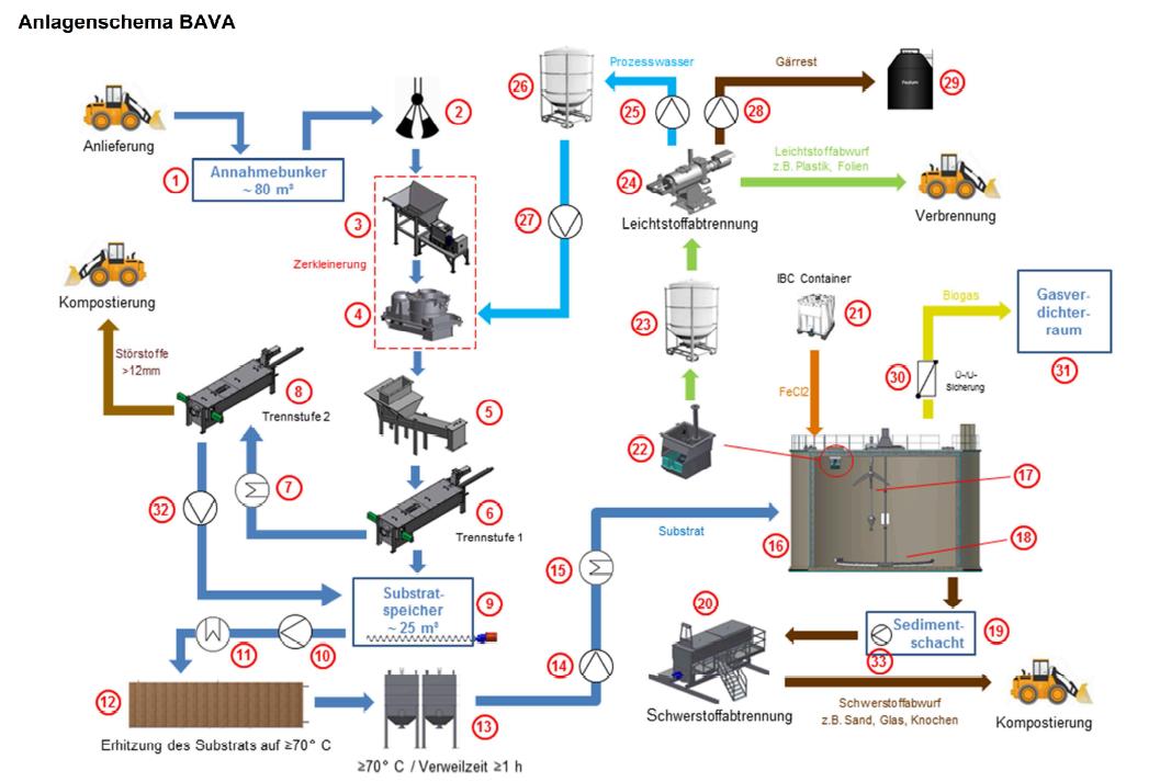 Schema1